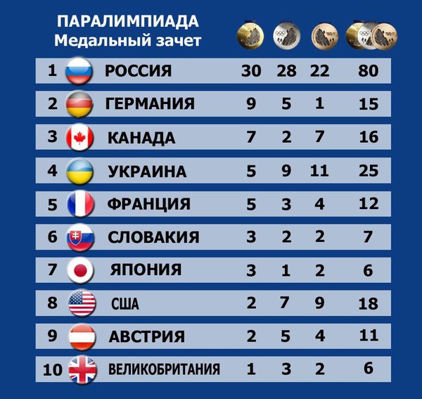 Сборная России не выступит на Параолимпиаде в Рио - Олимпиада, Паралимпиада, Рио-2016, Не баян, Рио-Де-Жанейро