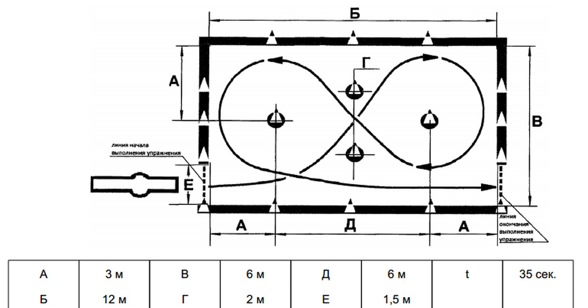 Упражнение колейная доска на мотоцикле. Габаритная восьмерка Размеры. Разметка площадки для мотоцикла. Площадка категория а. Схема сдачи на категорию а.