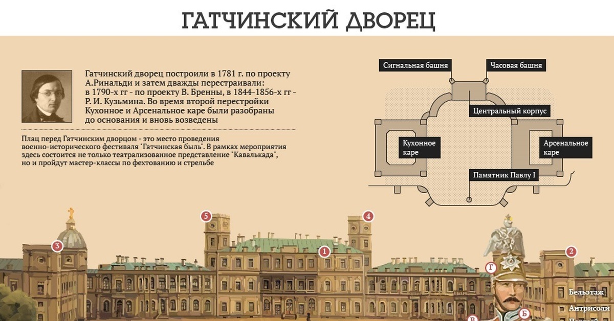 Схема гатчинского парка