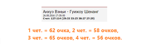 в какой четверти больше всего забивают в баскетболе. Смотреть фото в какой четверти больше всего забивают в баскетболе. Смотреть картинку в какой четверти больше всего забивают в баскетболе. Картинка про в какой четверти больше всего забивают в баскетболе. Фото в какой четверти больше всего забивают в баскетболе