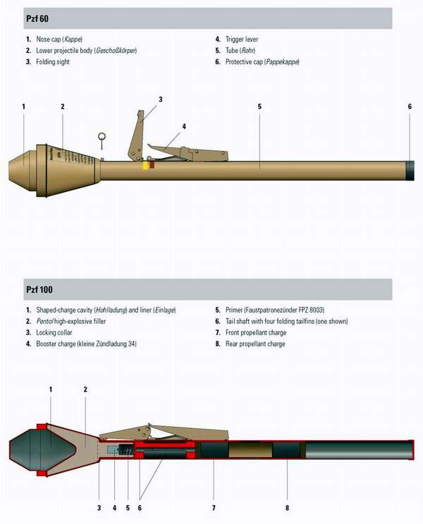 Cutaway Weapon by Osprey - Weapon, Materiel, Longpost