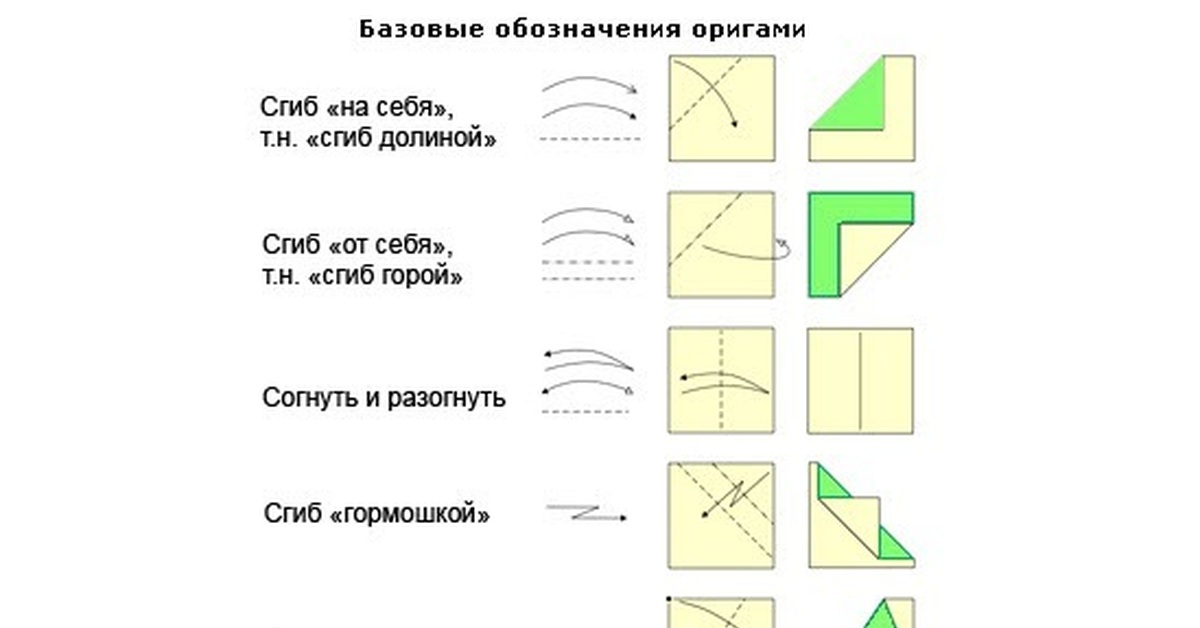 Карта описания техники оригами при формировании практических умений