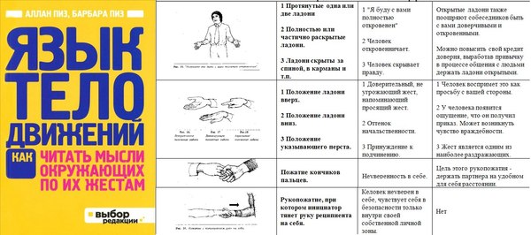 Конспект книги Аллана Пиза Язык телодвижений - Моё, Книги, Алан Пиз, Конспект, Невербальное общение, Знаки