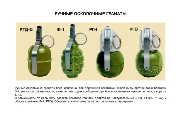 Manual for hand fragmentation grenades: RGD-5, F-1, RGN, RGO - Weapon, Grenades, Educational program, Tutorial, Longpost, Hand grenade