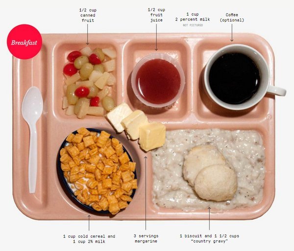 Breakfast in a prison in the USA and breakfast in a hospital in Russia - Breakfast, Prison, Hospital, , Sadness