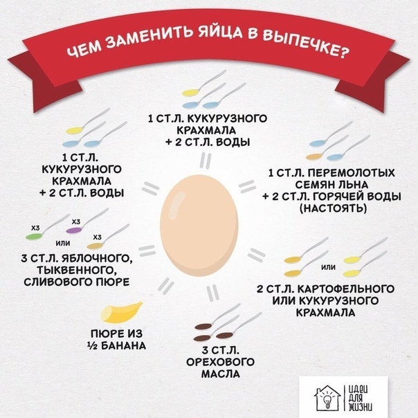 Подорожали яйца на 30 %, не беда есть чем заменить. - Подорожание, Замена продуктов, Продукты, Рост цен