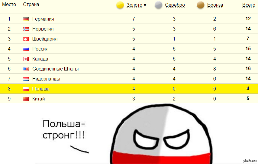 Мемл. Польша Стронг. Польша Стронг Мем. ТРОЛЛИНГ Польши. Что такое Стронг Страна.