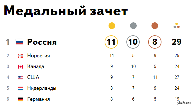 Это мы, это Россия! | Пикабу