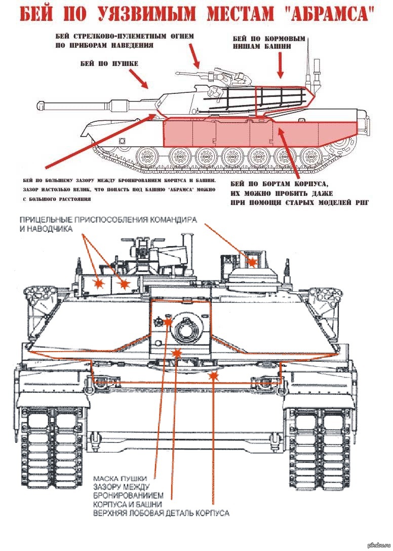 Толщина брони леопарда. Схема бронирования Leopard 2a4. Абрамс м1а2 схема. Танк Абрамс м1 уязвимые места. Уязвимые места танка Абрамс.