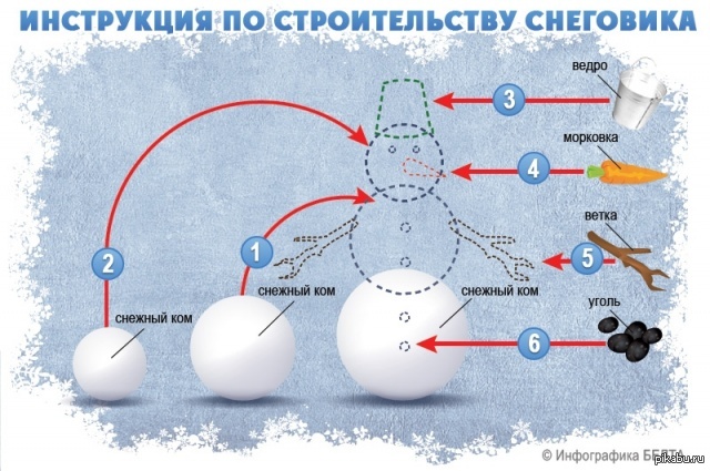 При какой температуре лепится снег. Рассказ: сияет снег, слепит глаза. 4. Как образуется снег. Блестящий на солнце снег слепил глаза.