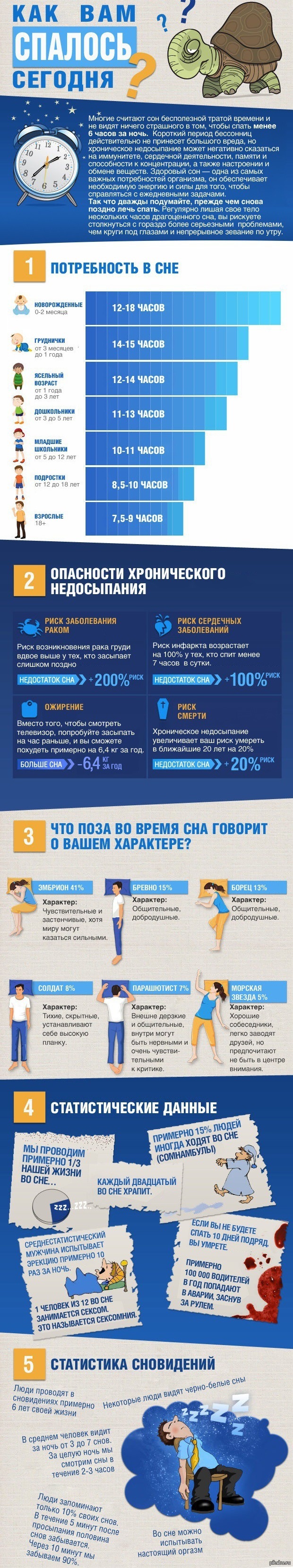 Infographic: Facts and figures about sleep - Infographics, Facts, Interesting, Longpost, Dream