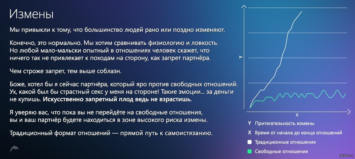 Формат отношений. Дельфин агностик. Дельфин агностик ревность. Дельфин агностик кто это. Политика Дельфин агностик.