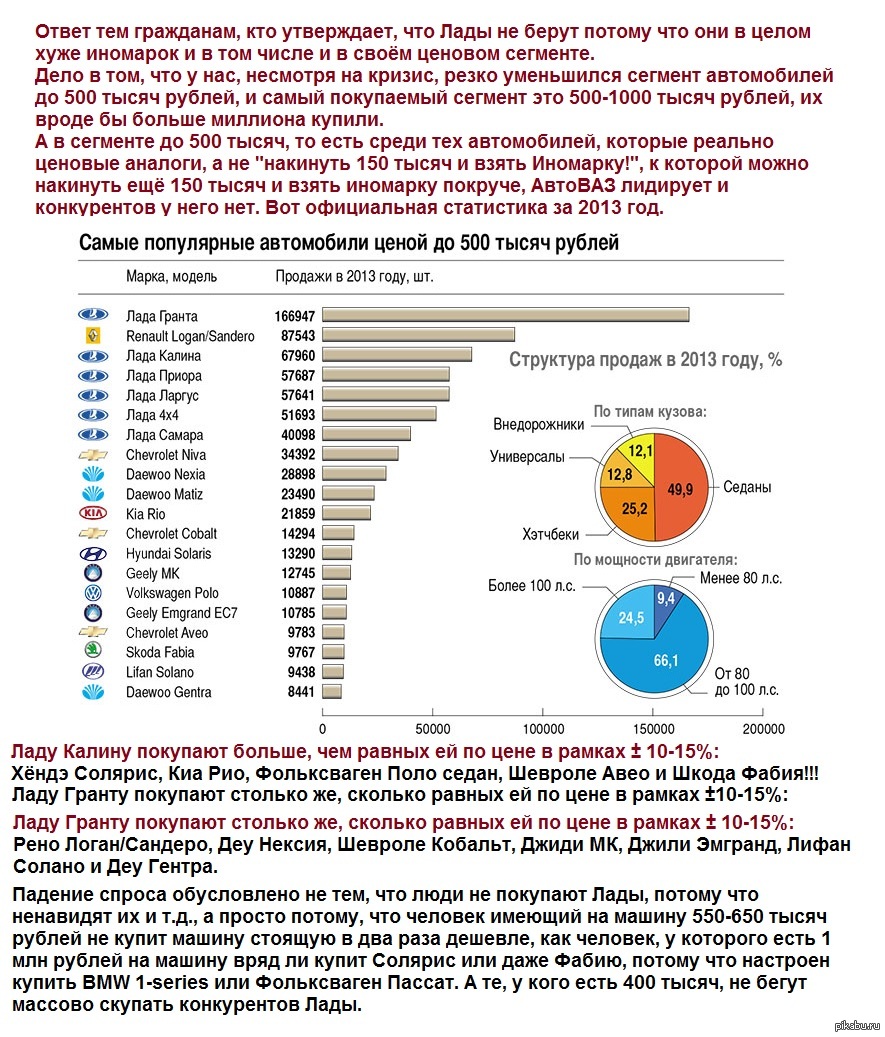 Post about car market statistics - Russia, Economy, AvtoVAZ, Lada, Car, Auto