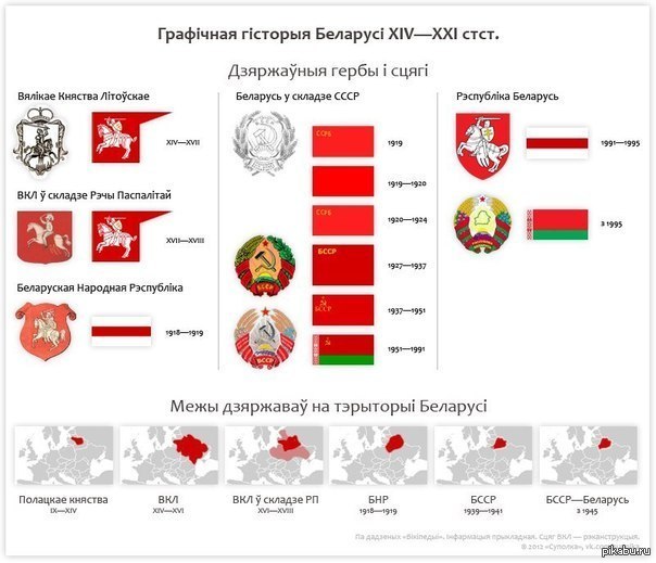 Создание беларуси. Флаг Беларуси бело-красно-белый история. Флаг Белоруссии бело красно белый история. Бело красный флаг Белоруссии история. Флаг Беларуси по годам.