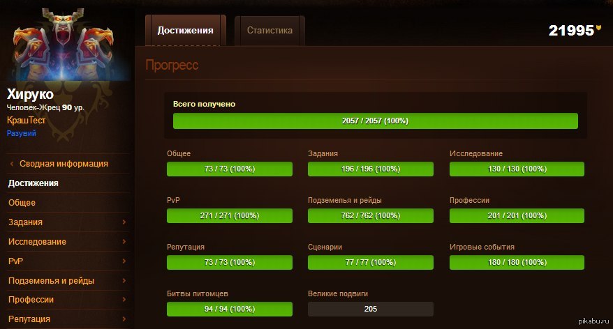 World of warcraft: mists of pandaria прохождение. Wow битвы питомцев таблица. анторус пылающий трон. Wow прохождение. Wow статистика в достижениях.