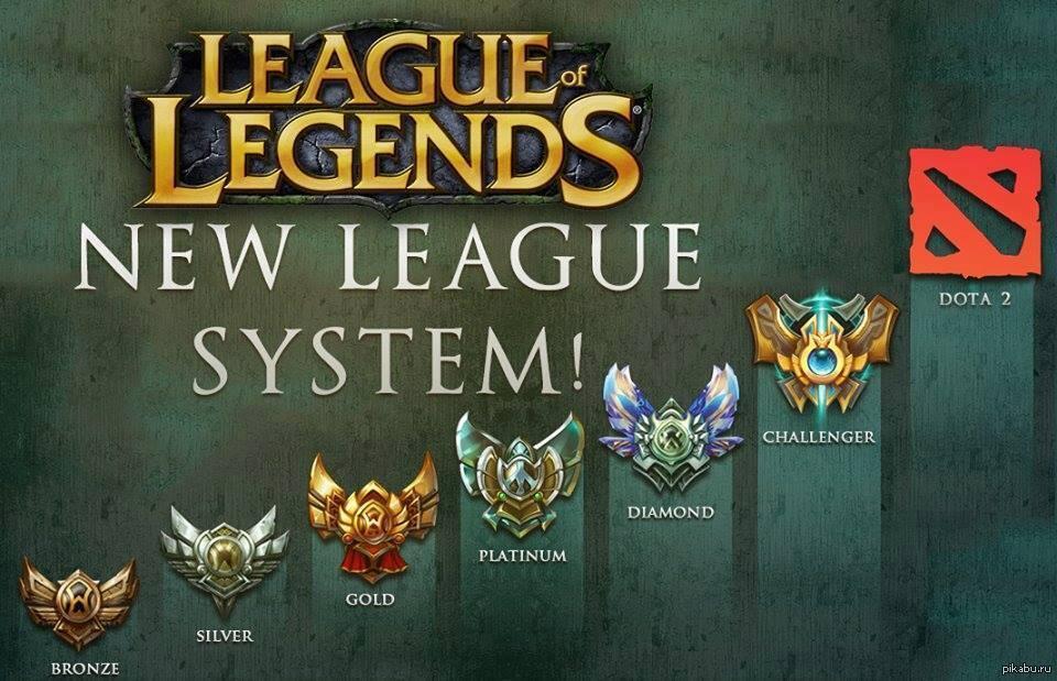 New legends. Ранги лига легенд. Ранговая система League of Legends. League of Legends система рангов. Ранги в Лиге легенд по порядку.