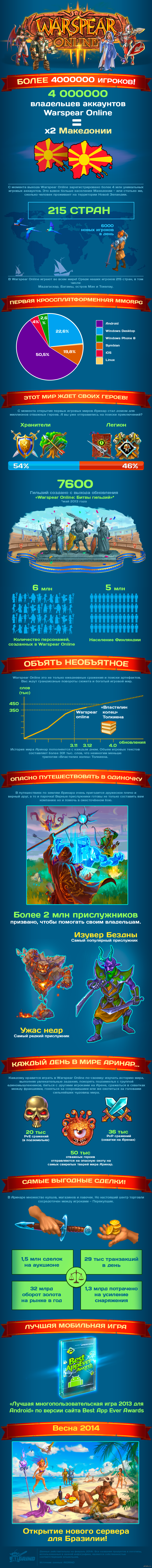 Инфографика по моей некогда любимой мобильной (и не только) игре. | Пикабу