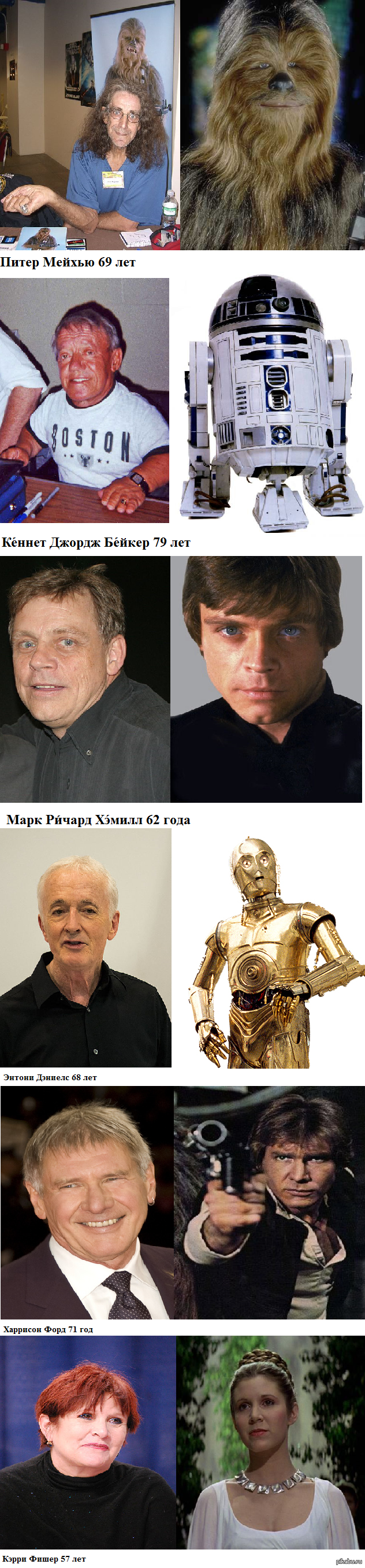 Star Wars - star Wars, Star Wars, Actors and actresses, Longpost