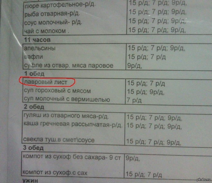 Что кушать после роддома. Меню в роддоме. Питание в роддоме меню. Меню в столовой роддома. Меню для родильных домов.