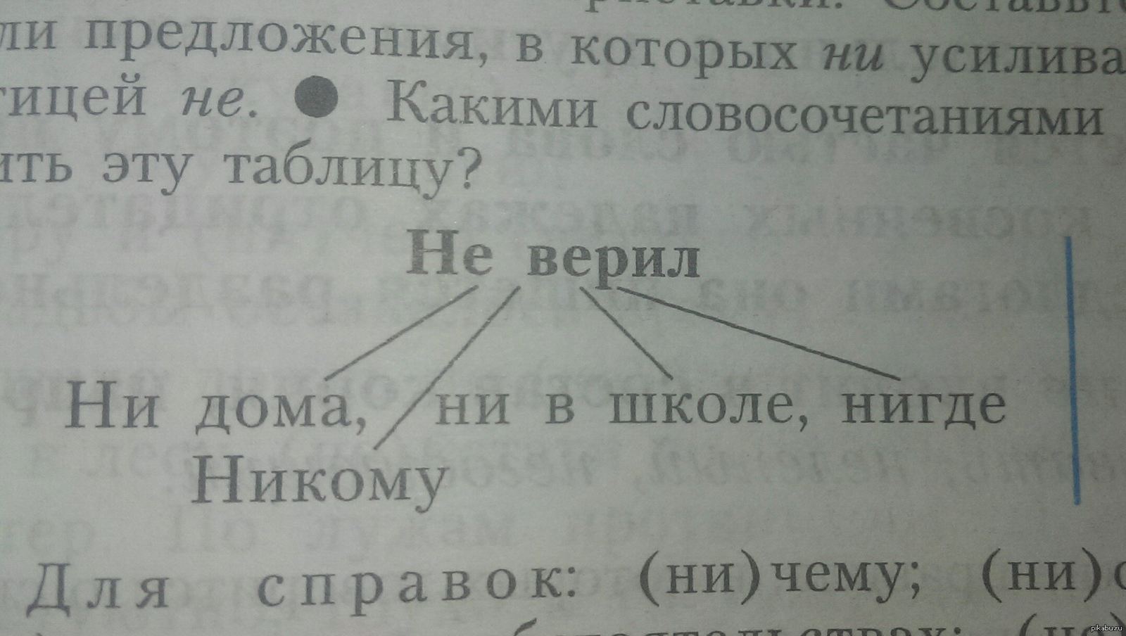 как писать не дома или ни дома (97) фото