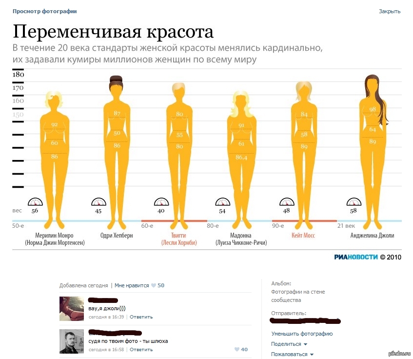 От Чего Зависит Сексуальность Женщины