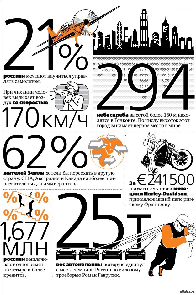 Факты в цифрах. Инфографика цифры и факты. Инфографика на страницах журналов. Интересная статистика в цифрах. Инфографика в журнале.
