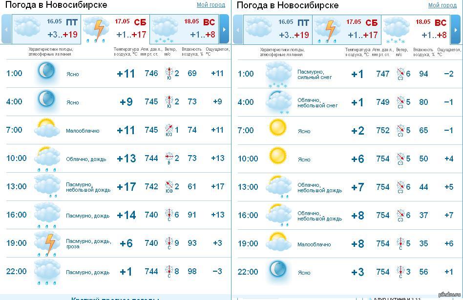 Прогноз погоды емельяново