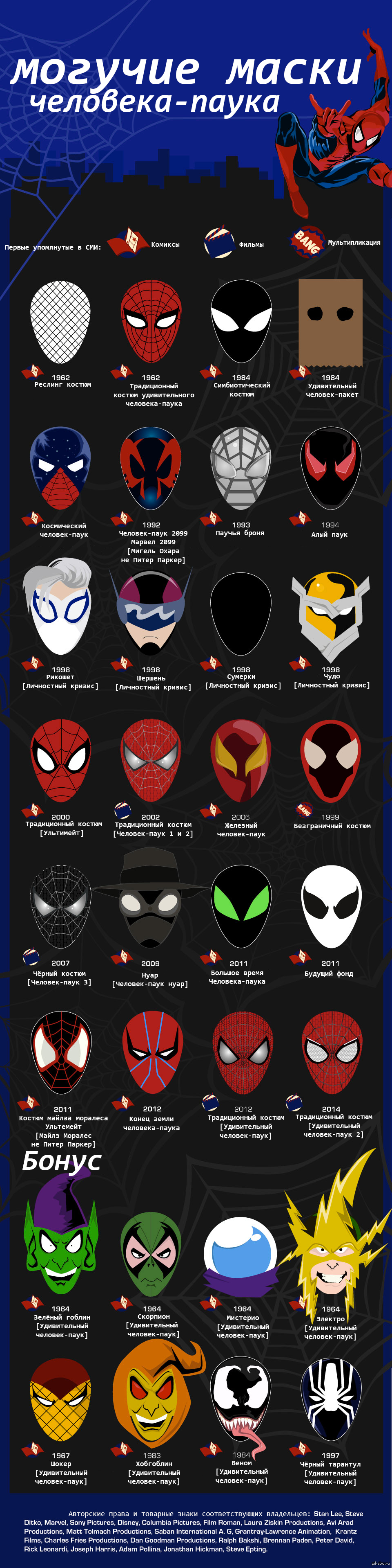 Игрушка Базовая маска Человека-паука в ассортименте SPIDER-MAN E3366