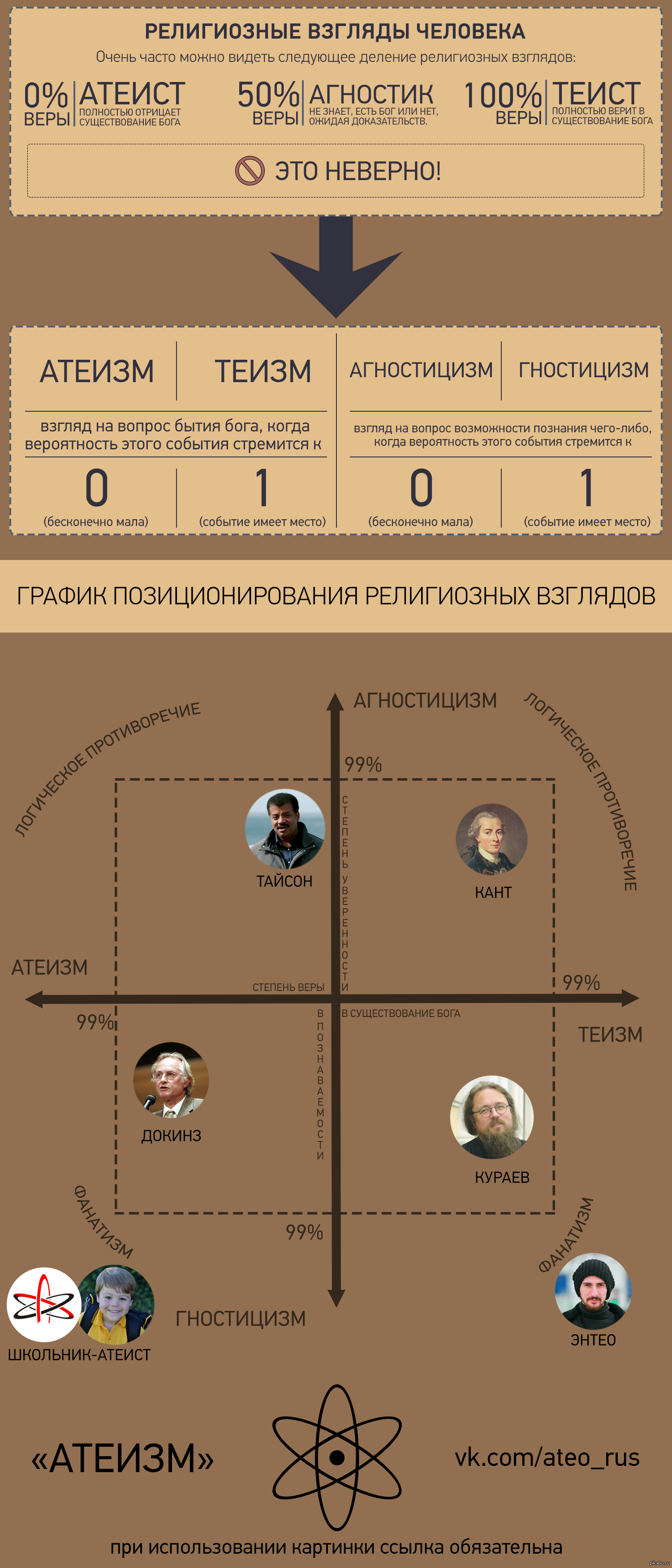 Взгляды на вопрос существования бога. | Пикабу