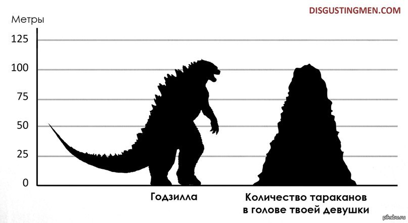 Метр рядом. Годзилла сравнение с человеком. Сравнение размеров Годзиллы и человека. Рост Годзиллы и человека. 100 Метров по сравнению с человеком.