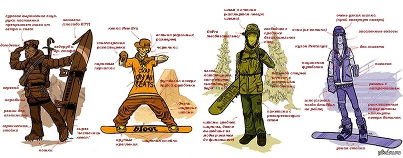 Четыре типа сноубордистов. Перевел на русский. | Пикабу