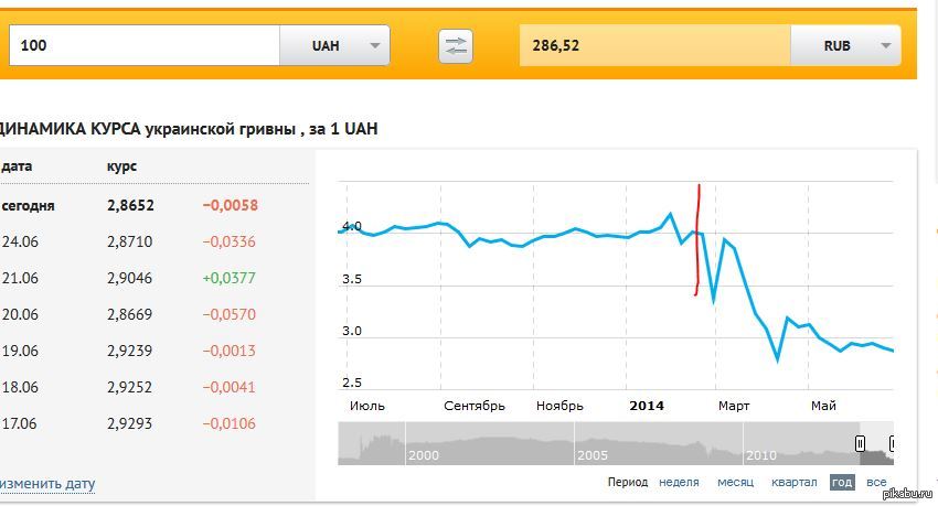 1 uah rub. Курс украинской гривны за 5 лет. 1 UAH to RUB.