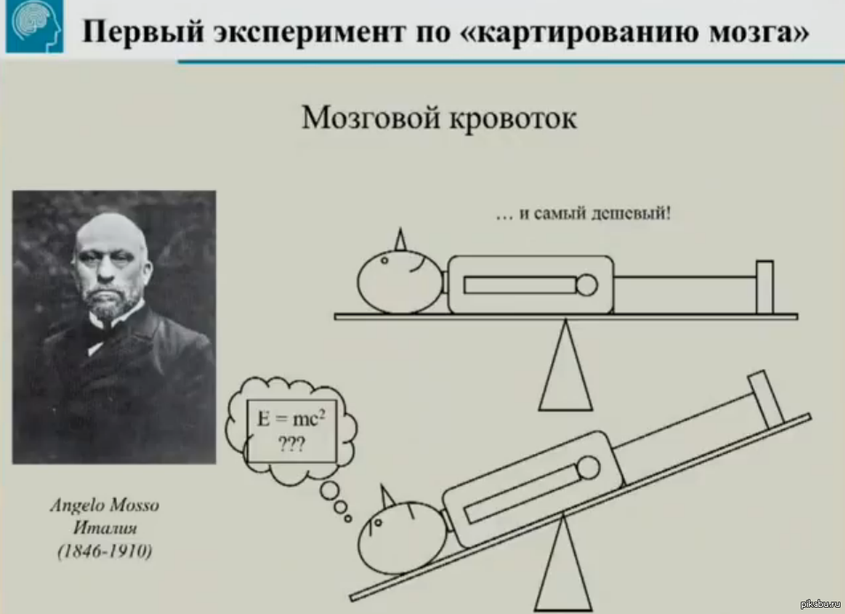 Как можно объяснить результаты опыта моссо кратко. Анджело Моссо (1846-1910).. Опыт Анджело Моссо. Итальянский ученый Анджело Моссо. Эксперименты Моссо