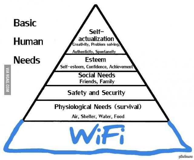 Картинка need. Needs of one. Self-actualization needs. Needs of one. Иерархическая модель потребностей маслоу.