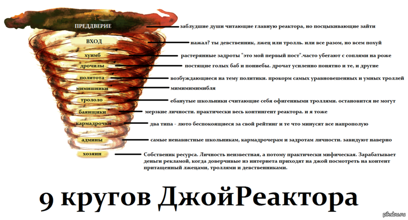 9 Кругов Ада По Данте Описание