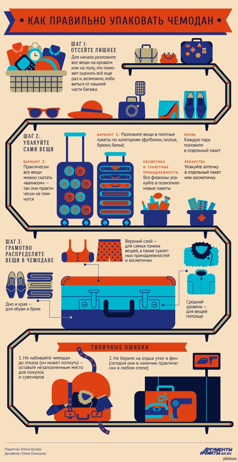 Класть предмет. Как правильно собрать чемодан. Во что упаковать вещи в чемодан. Уложить вещи в чемодан. Как правильно упаковать чемодан.