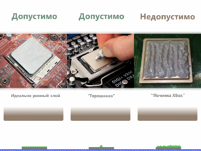 После замены термопасты нет изображения