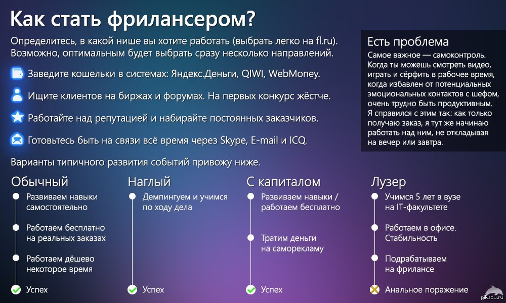 Что делает фрилансер. Фриланс это простыми словами. Фрилансер кто это. Как стать фрилансером. Фриланс это что такое как работать.