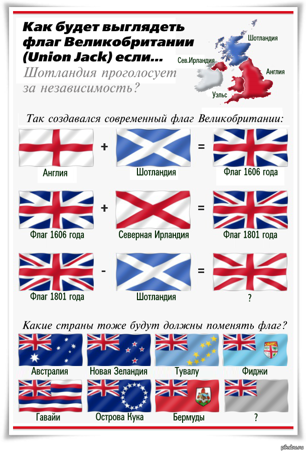 Uk что за страна. Флаг Великобритании. Флаги стран Великобритании. Все флаги Англии. Флаги Великобритании и частей.