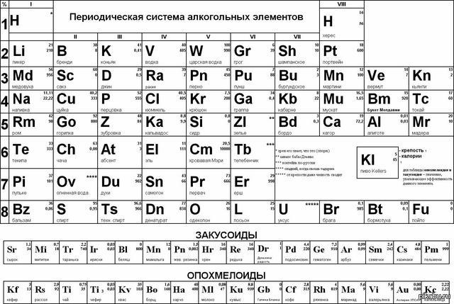 Химия 8 класс 20 элементов. Периодическая система химических элементов для печати. Периодическая таблица Менделеева без названия элементов. Периодическая система Менделеева таблица черно белая. Карточки химических элементов периодической системы Менделеева.
