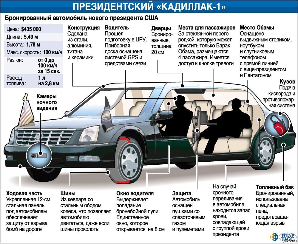 Бронированный автомобиль президента США | Пикабу