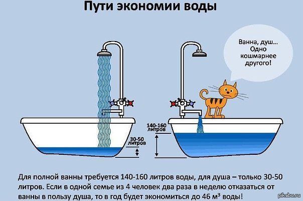 Как сэкономить на коммунальных услугах