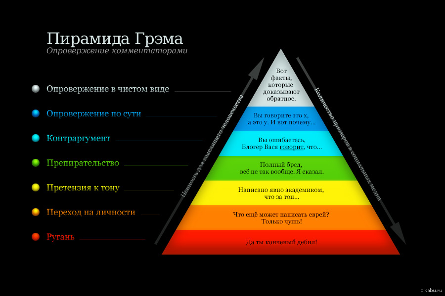 Пирамида Грэма | Пикабу