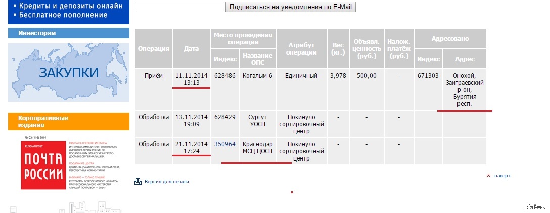 350964 краснодар. 350964 Сортировочный центр. Почта 350964. Сортировочный центр Сургут 628429. Краснодар МСЦ Цосп.