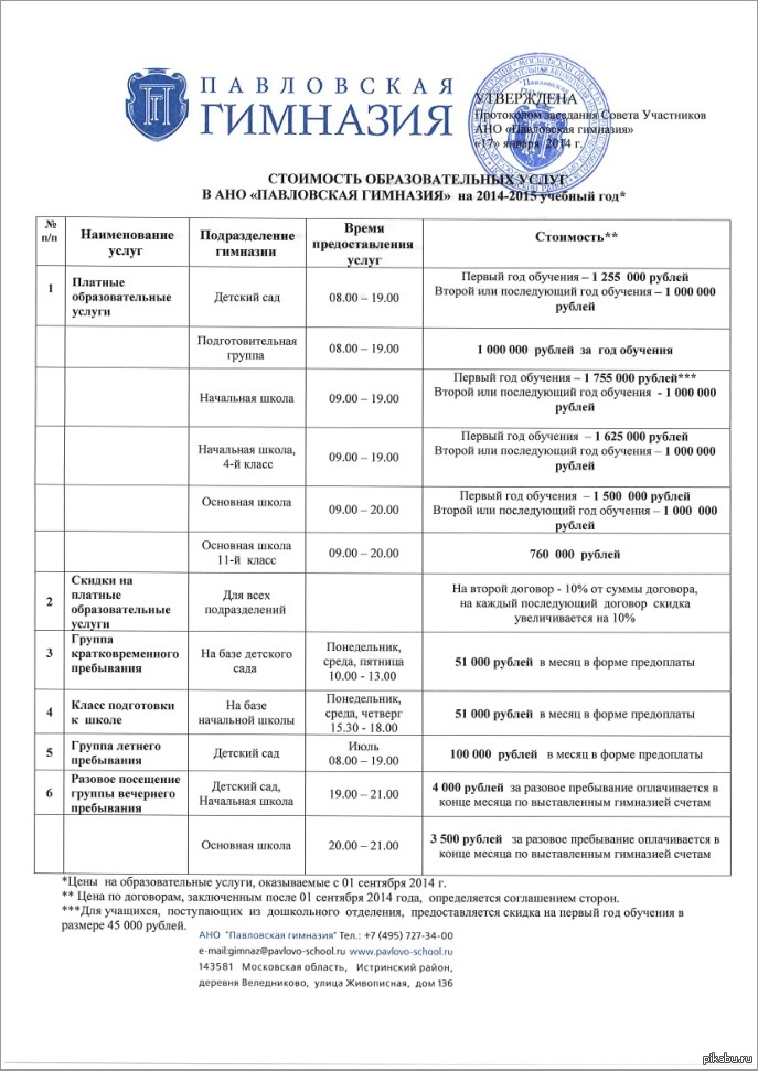 Стоимость Обучения В Частной Школе