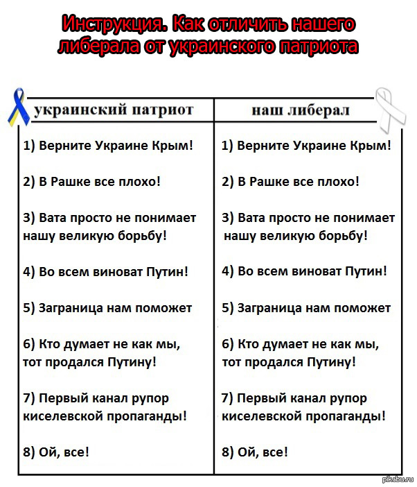 Либерал это кто простыми словами. Методичка либерала. Методичка для либерастов. Либерал это Патриот США. Почему либерализм это плохо.