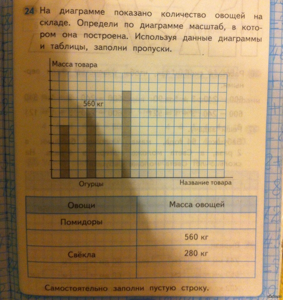 Учебник диаграмм. Масштаб диаграммы. Масштаб диаграммы это 2 класс. На диаграмме показана масса. Таблица диаграмма учебников.