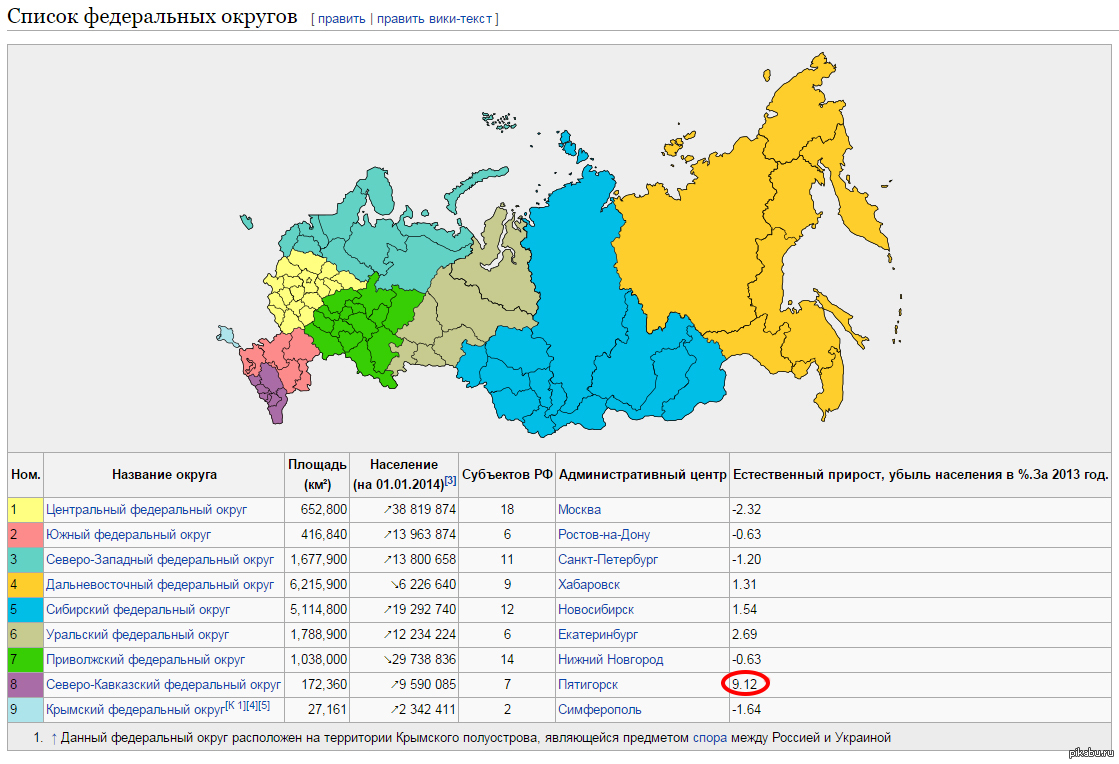 Какой субъект рф является самым маленьким. Карта России федеральные округа с городами. 85 Автономных округов РФ. Федеральные округа РФ С административными центрами. Федеральные округа России на карте 9 класс.