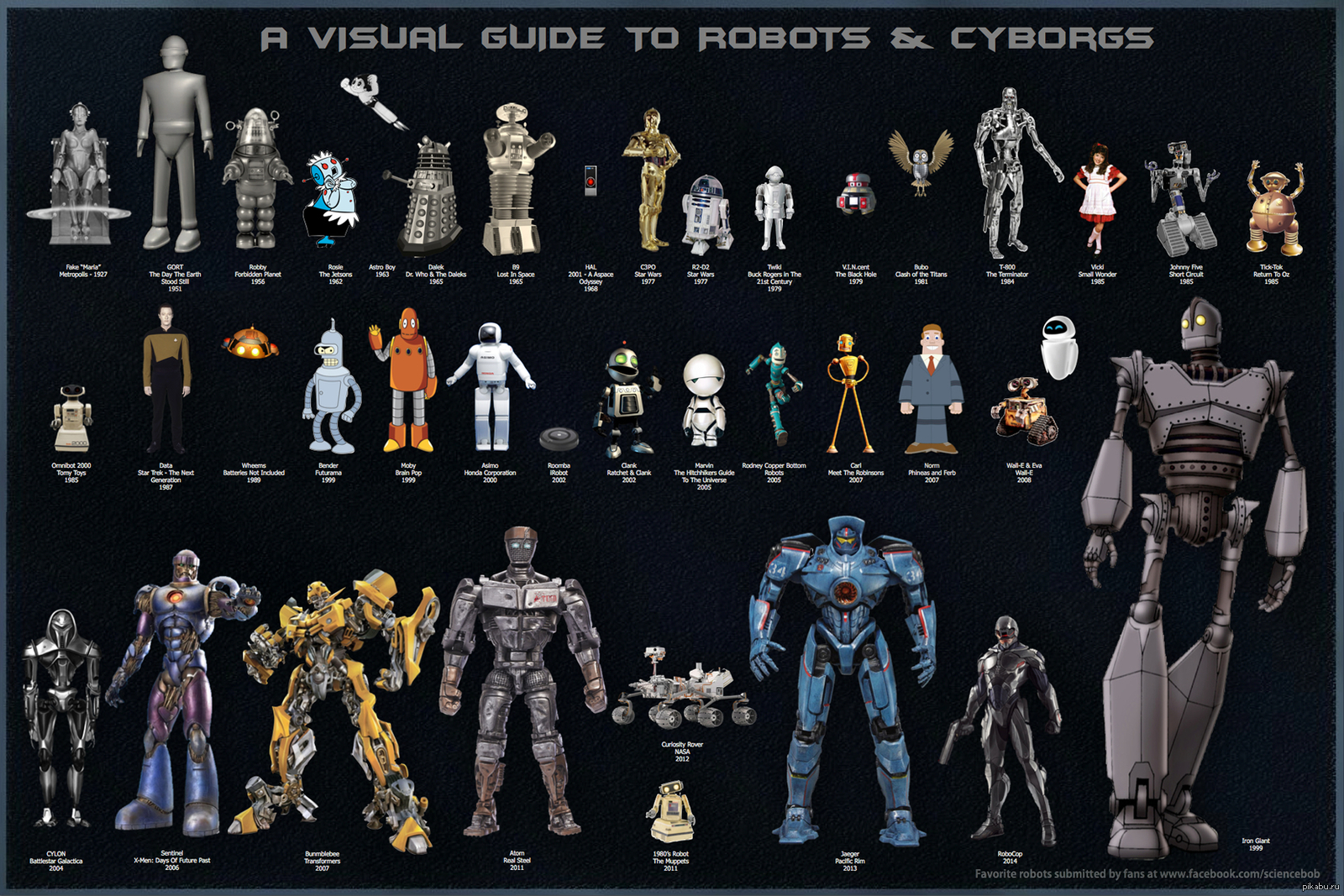 Robot guide. Эволюция роботов. Робот референс. Киборг референс. Киборги классификация.