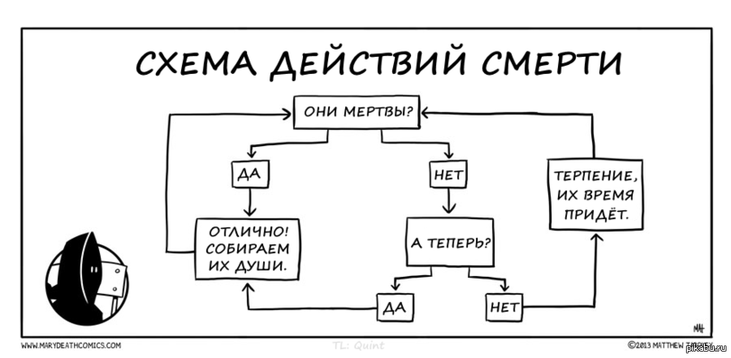 Весело схема. Смешная схема. Схема действий. Схема шутки. Схема прикол.